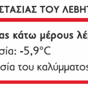 Μονώτικο κάλυμμα προστασίας μονάδων φυσικού αερίου – υγραερίου